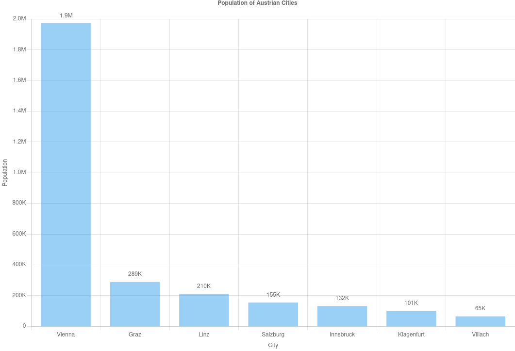 Chart.js Image